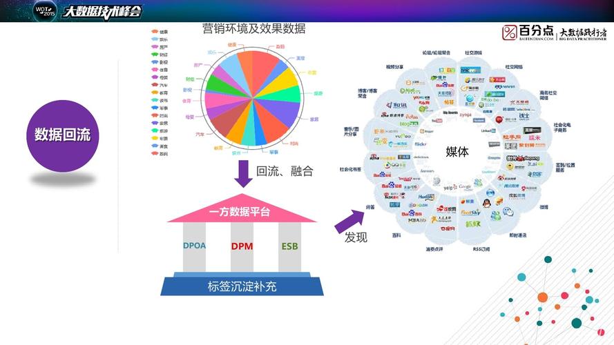 大数据营销系统_营销任务