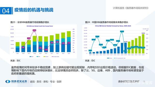 服务器市场调研报告_查询报告