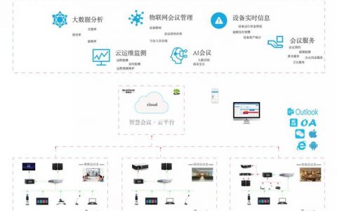 搭建个人ai平台_个人会议管理平台入口