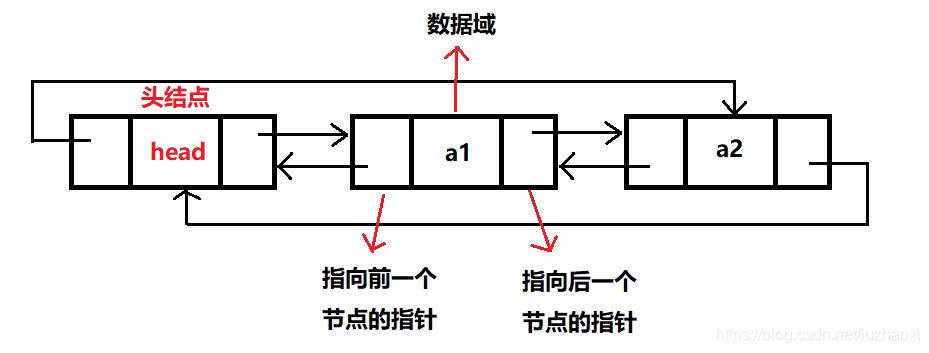 单向链表实例_双向链表