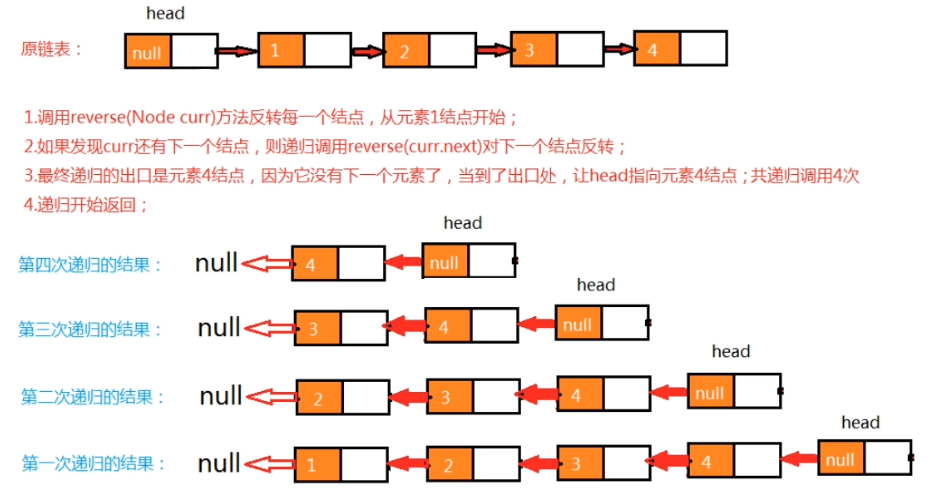 单向链表实例_双向链表