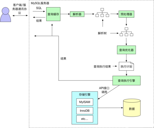 访问远端mysql数据库_函数如何访问MySQL数据库?