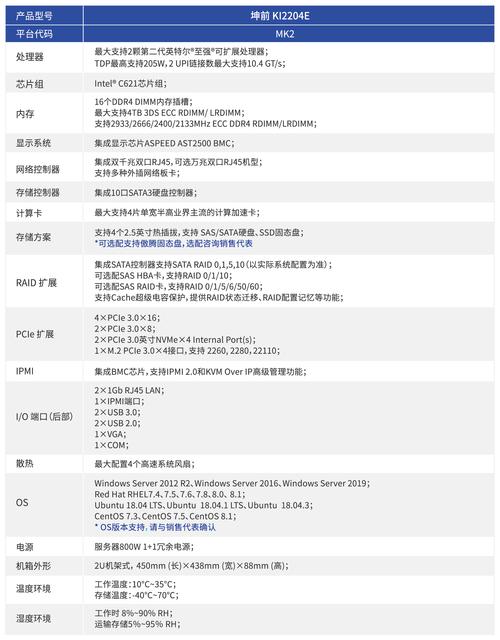 服务器规格型号怎么看_药品查询