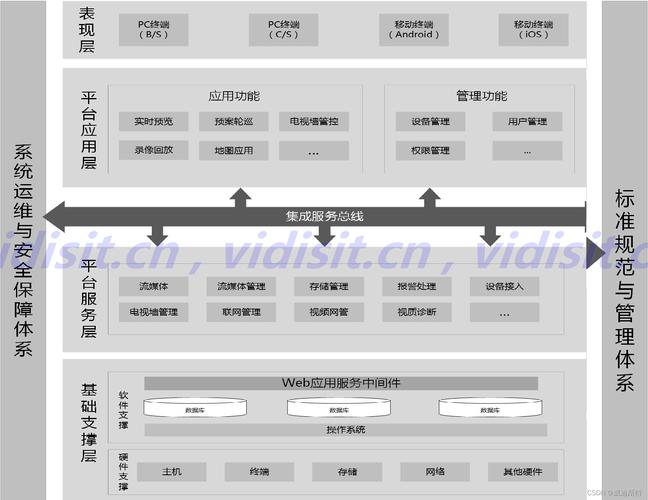 服务器优化方案_云服务器网络优化方案