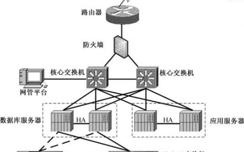服务器拓扑图素材_素材
