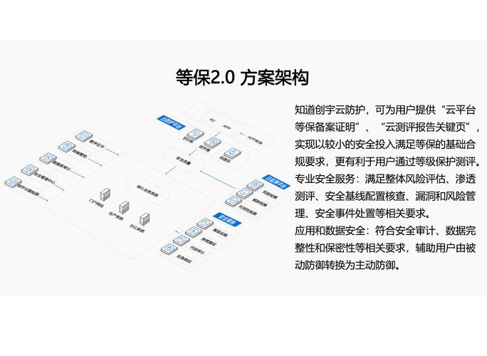 等保2.0云计算系统定级_安全责任边界