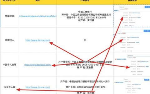 dz 数据库 说明_资源和成本规划