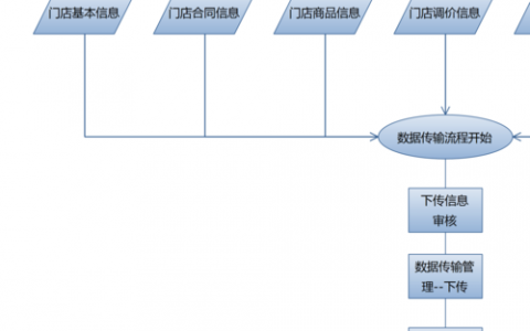 大数据传输方案_数据传输