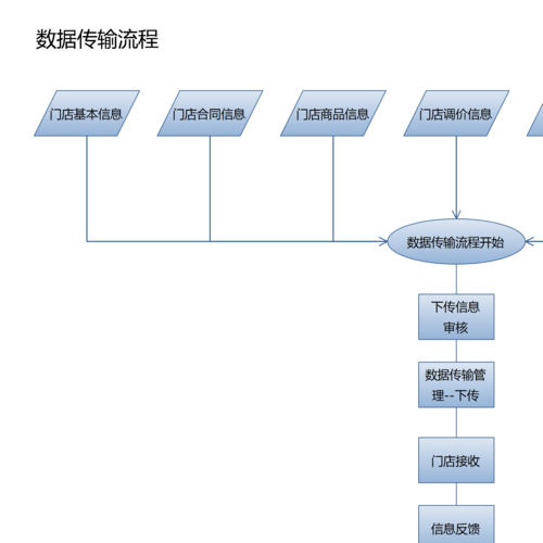 大数据传输方案_数据传输