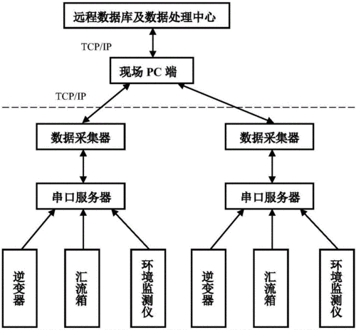 大数据传输方案_数据传输