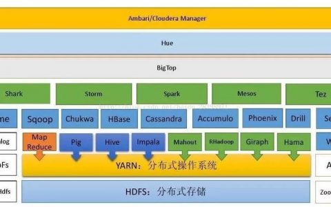 大数据组件开发_数据开发组件