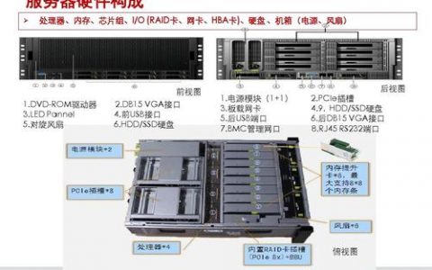 计算机服务器的组织名称通常指什么？