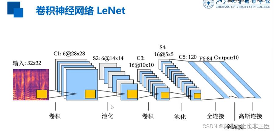 电脑搭建深度学习环境_环境搭建