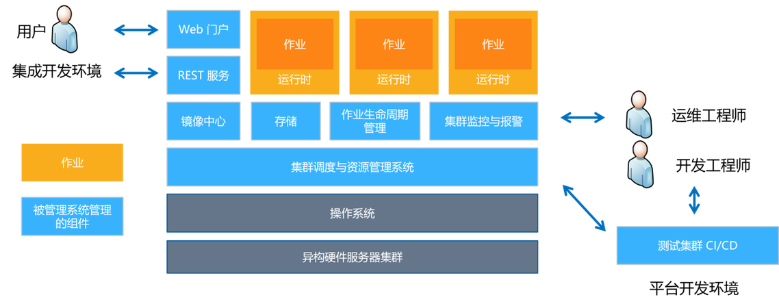 电脑搭建深度学习环境_环境搭建