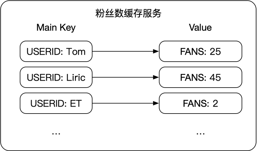 分布式存储系统英文_配置底层存储系统