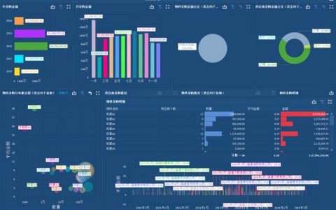 福永网站制作_永洪BI制作图表