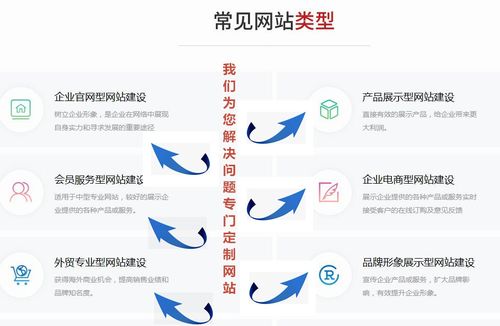 佛山网站推广哪家专业_网站推广(SEO设置)