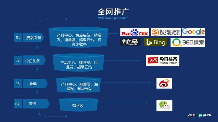 佛山网站推广哪家专业_网站推广(SEO设置)