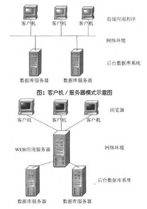 服务器怎么连另一台服务器_数据库连接