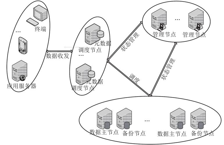 分布式存储数据库_数据分布式存储