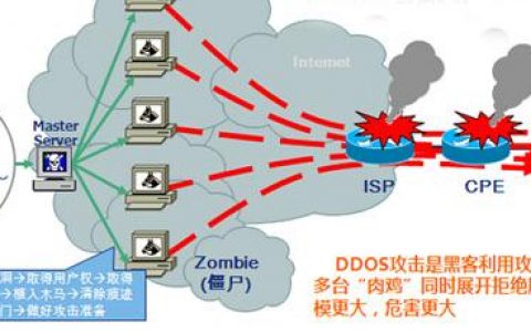 ddos攻击cdn能有效果吗_效果展示