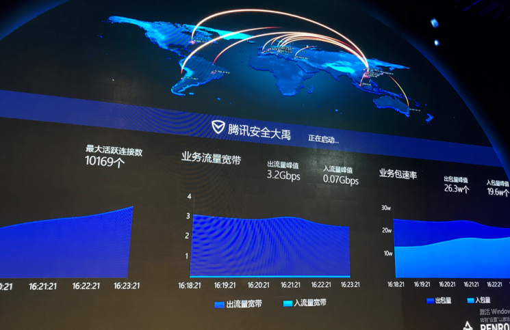 ddos攻击cdn能有效果吗_效果展示