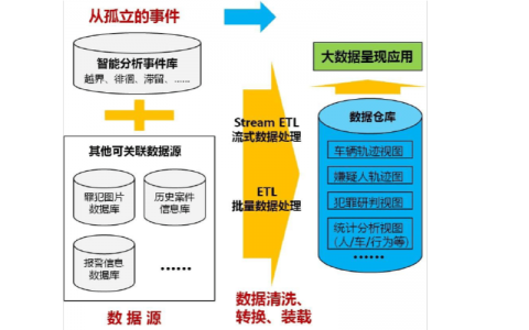 大数据的挖掘_难例挖掘作业