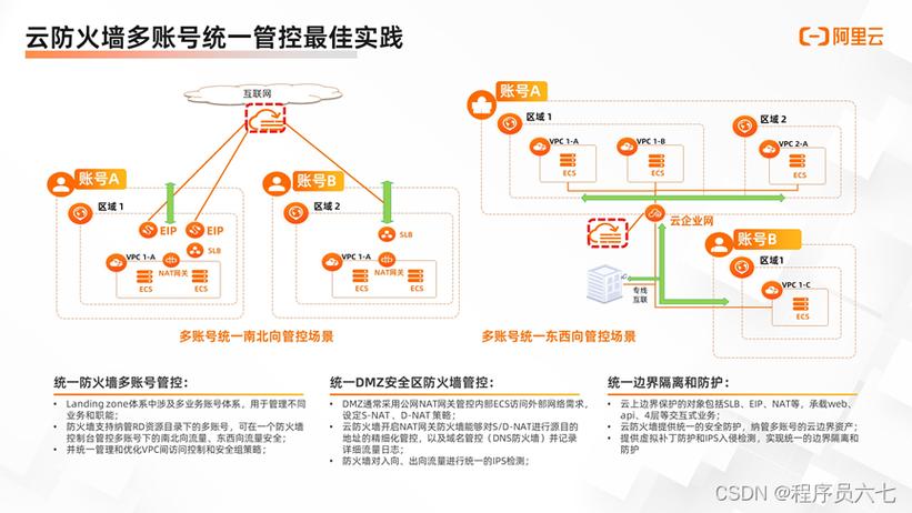 防护系统防火墙_CFW防火墙配置防护策略