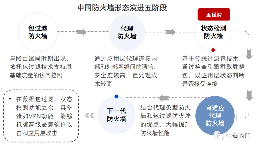 防护系统防火墙_CFW防火墙配置防护策略