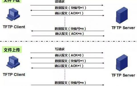 ftp服务器 区别_FTP