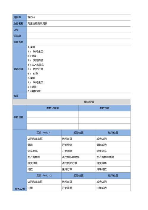 电商测试用例怎么写_使用APM管理电商应用