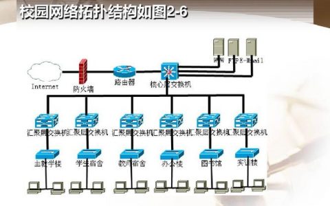 校园网与服务器之间存在哪些相互依赖的关系？