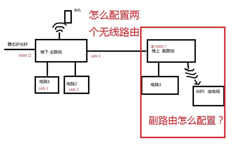 服务器有两个网络连接_网络连接