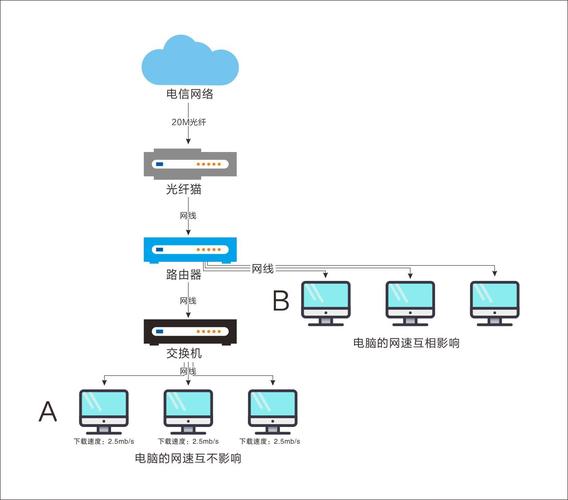 服务器有两个网络连接_网络连接