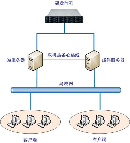服务器有两个网络连接_网络连接
