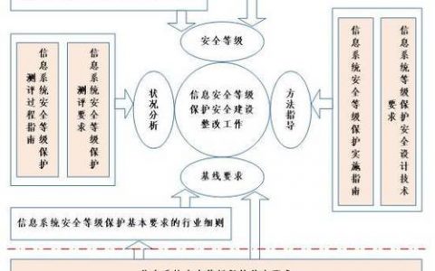 等保测评步骤_执行等保测评的专业机构是什么？