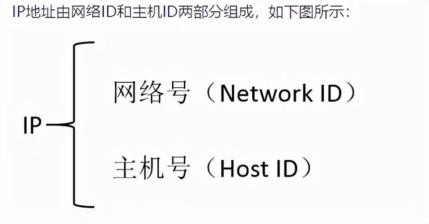 svn 云服务器ip地址是什么意思