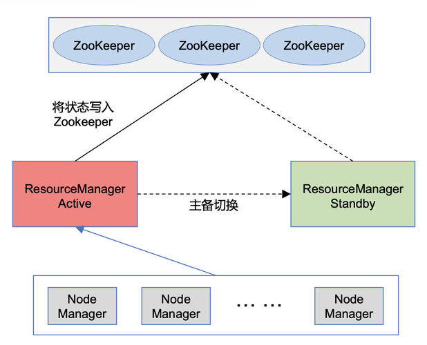 fastdfs mapreduce_MapReduce