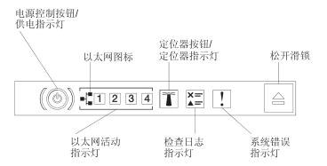 服务器三个灯是什么意思