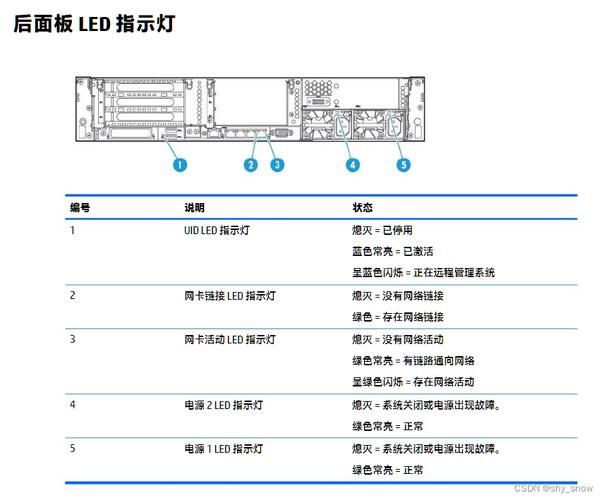 服务器三个灯是什么意思