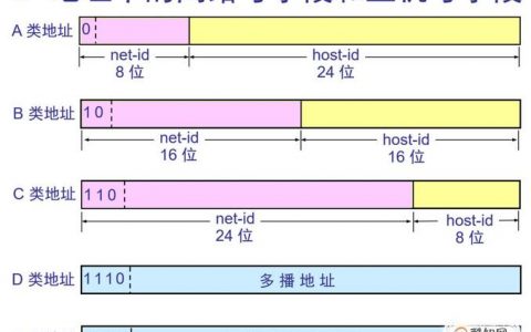 了解网络基础，服务器IP和默认网关有何不同？