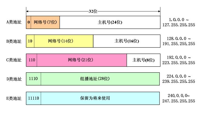 服务器ip和默认网关是什么意思