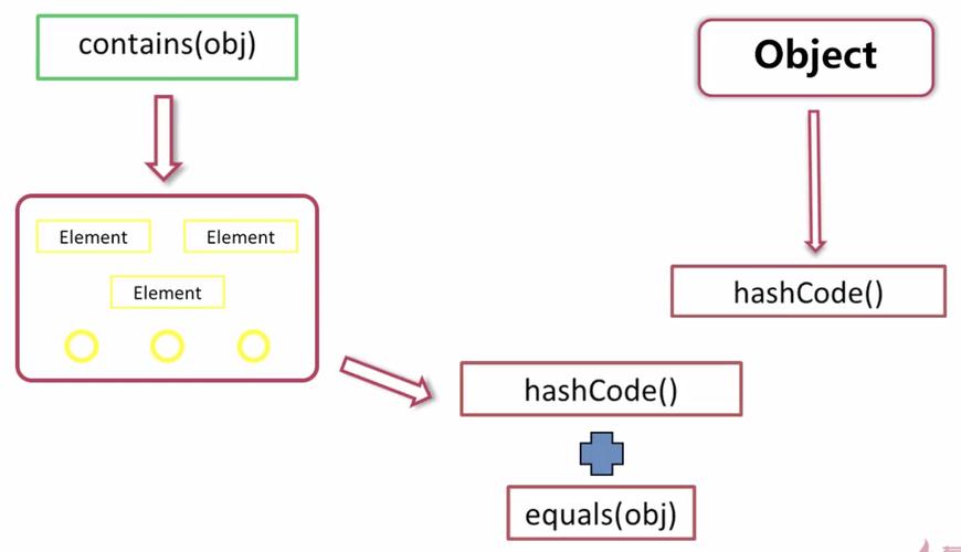 方法javaequals隐式 _提取方法