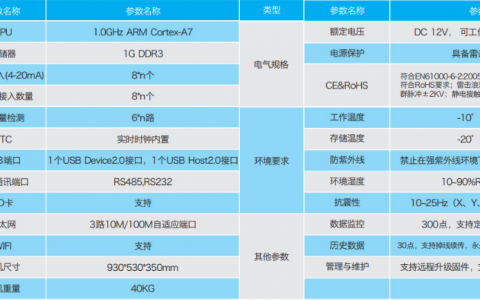 如何有效进行服务器容量规划以确保最佳性能和可扩展性？