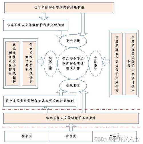 等保测评代理_执行等保测评的专业机构是什么?