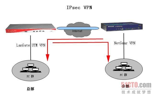 连接vpn服务器_删除VPN连接