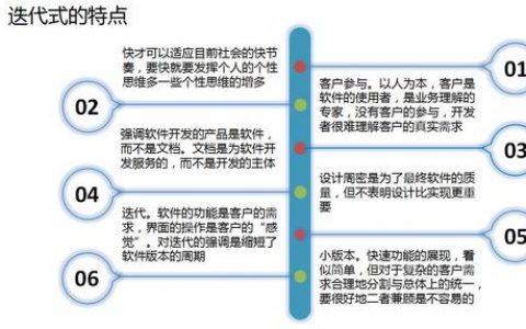 迭代开发如何提升项目成功率？