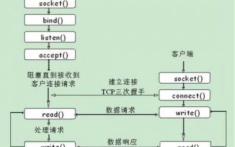 掌握C语言开发服务器端需要哪些核心技能？