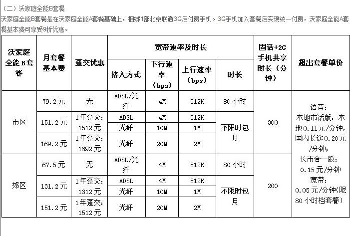 服务器宽带费用_费用