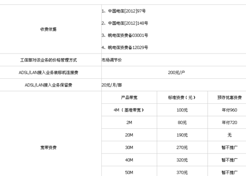 服务器宽带费用_费用